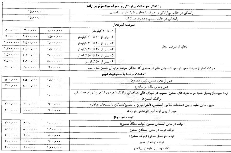 افزایش نرخ جریمههای رانندگی از اول تیرماه