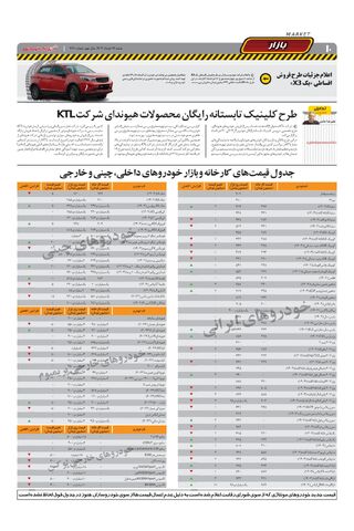 صفحات-روزنامه-دنیای-خودرو.pdf - صفحه 10