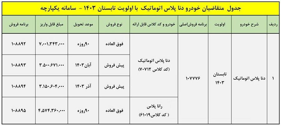 طرح فروش دنا پلاس اتوماتیک (خرداد 1403)