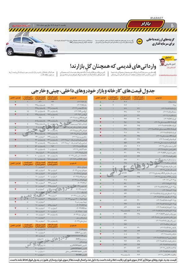صفحات-روزنامه-دنیای-خودرو.pdf - صفحه 10