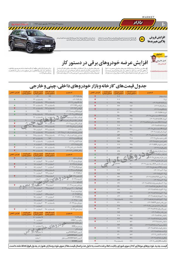 صفحات-روزنامه-دنیای-خودرو.pdf - صفحه 10