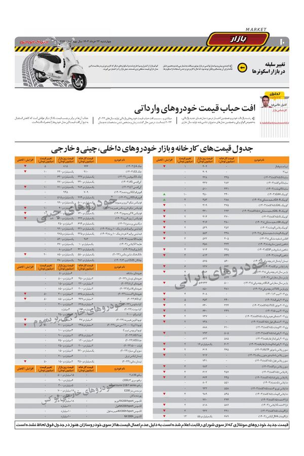 صفحات-روزنامه-دنیای-خودرو.pdf - صفحه 10