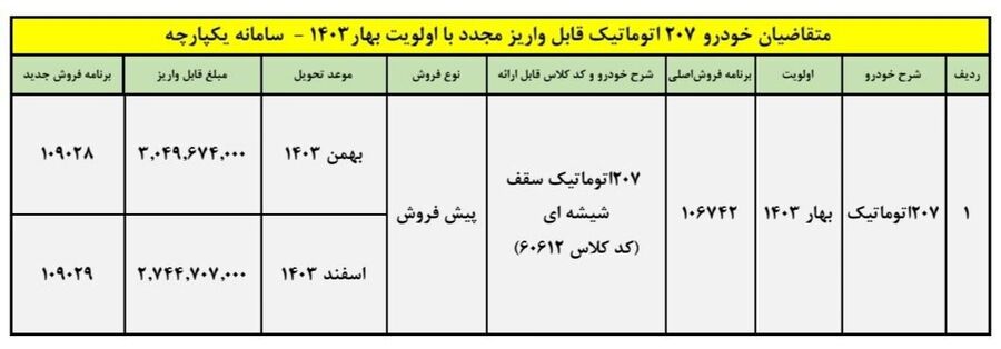 طرح پیش فروش پژو 207 اتوماتیک (خرداد 1403)