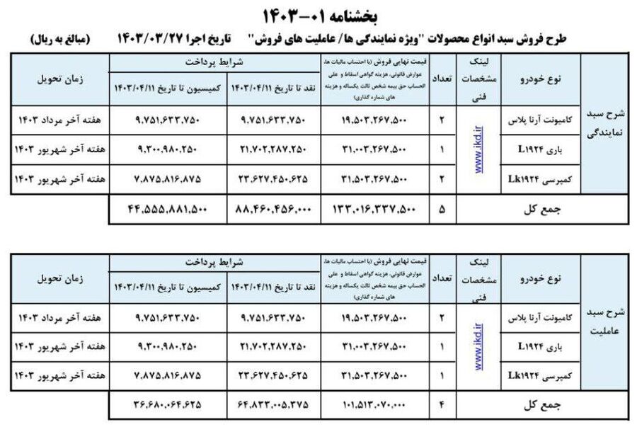 فروش سبدی محصولات ایران خودرو دیزل (خرداد 1403)  