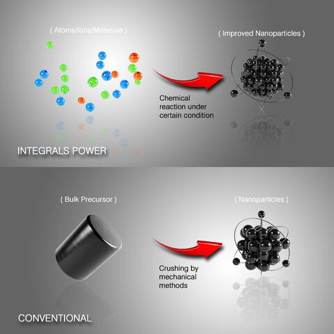 شرکت اینتگرالز پاور Integrals Power