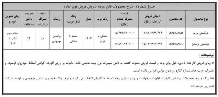 فروش فوق العاده خودرو دیگنیتی (طرح جوانی جمعیت)
