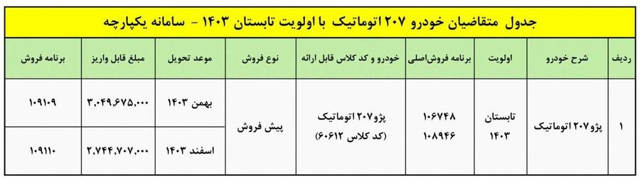 طرح جدید پیش فروش پژو 207 اتوماتیک (تیر 1403)
