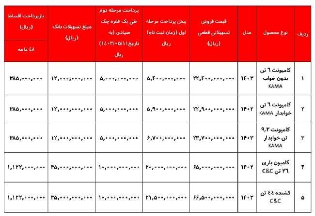 خرید اقساطی محصولات شرکت آریا دیزل
