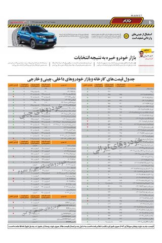 صفحات-روزنامه-دنیای-خودرو.pdf - صفحه 10