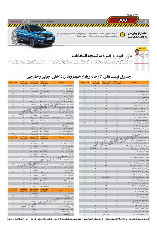 صفحات-روزنامه-دنیای-خودرو.pdf - صفحه 10