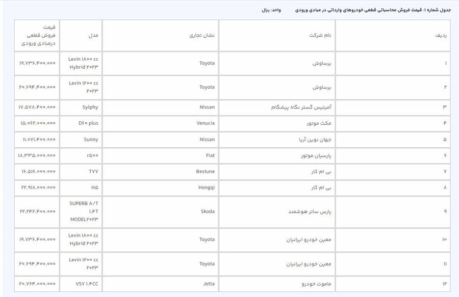 عرضه ۳۱ مدل خودروی وارداتی در سامانه یکپارچه