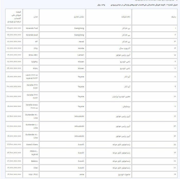 عرضه ۳۱ مدل خودروی وارداتی در سامانه یکپارچه