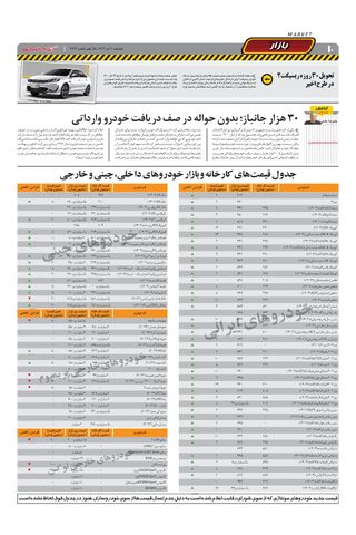 صفحات-روزنامه-دنیای-خودرو.pdf - صفحه 10