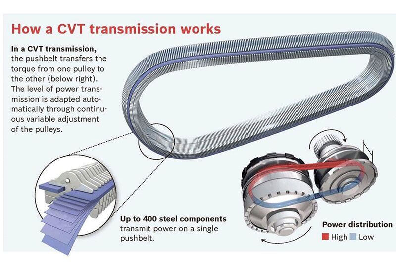 علت روشن شدن چراغ گیربکس تیگو 5 + راه حل