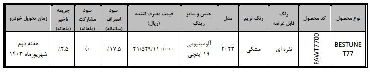 شرایط فروش خودرو بستیون T77 (تیر 1403)
