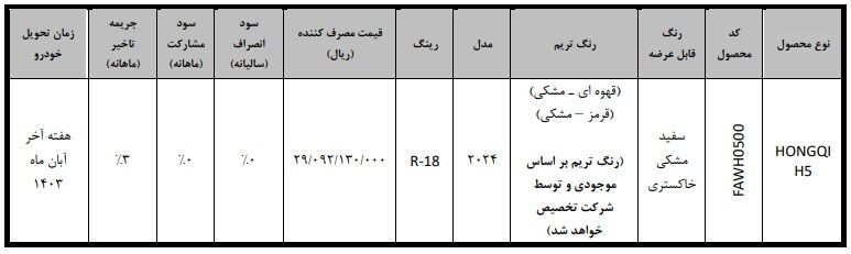 شرایط خرید خودرو هونگچی H5 اعلام شد (تیر 1403)  