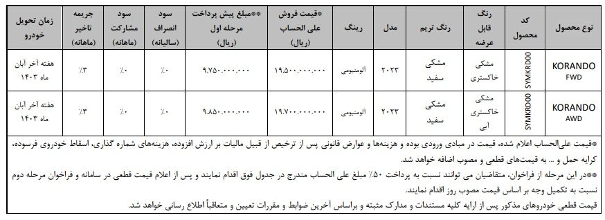 کوراندو 