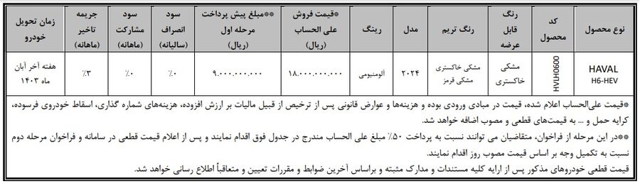 شرایط فروش هاوال H6 مدل 2023 در ایران + قیمت