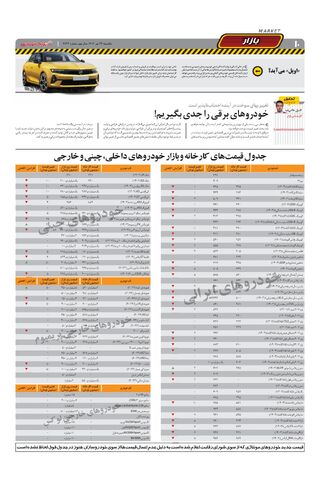 صفحات-روزنامه-دنیای-خودرو.pdf - صفحه 10