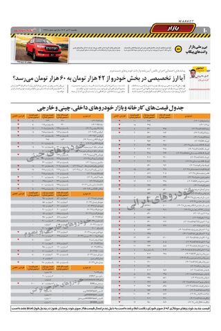 صفحات-روزنامه-دنیای-خودرو.pdf - صفحه 10