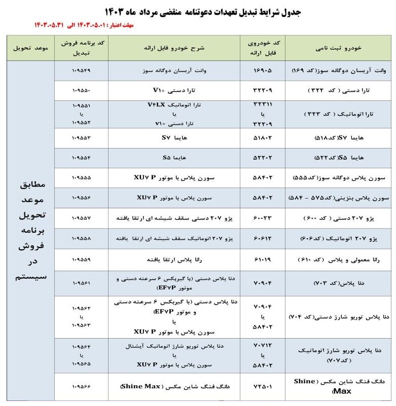 طرح تبدیل حواله محصولات ایران خودرو (مرداد 1403)  