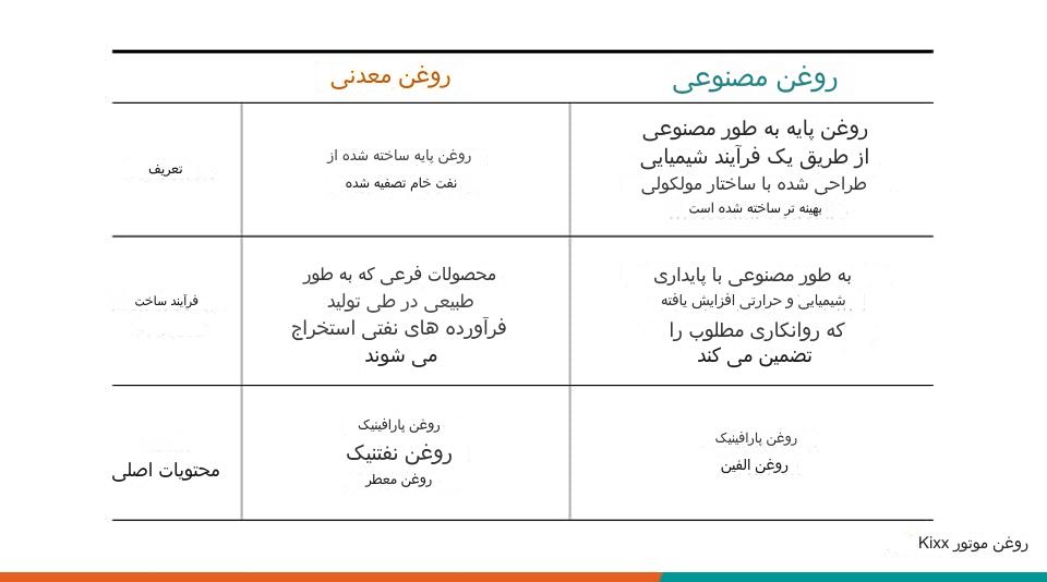 روغن ماشین سنتتیک یا مینرال: انتخاب بهتر برای خودرو کدام است؟