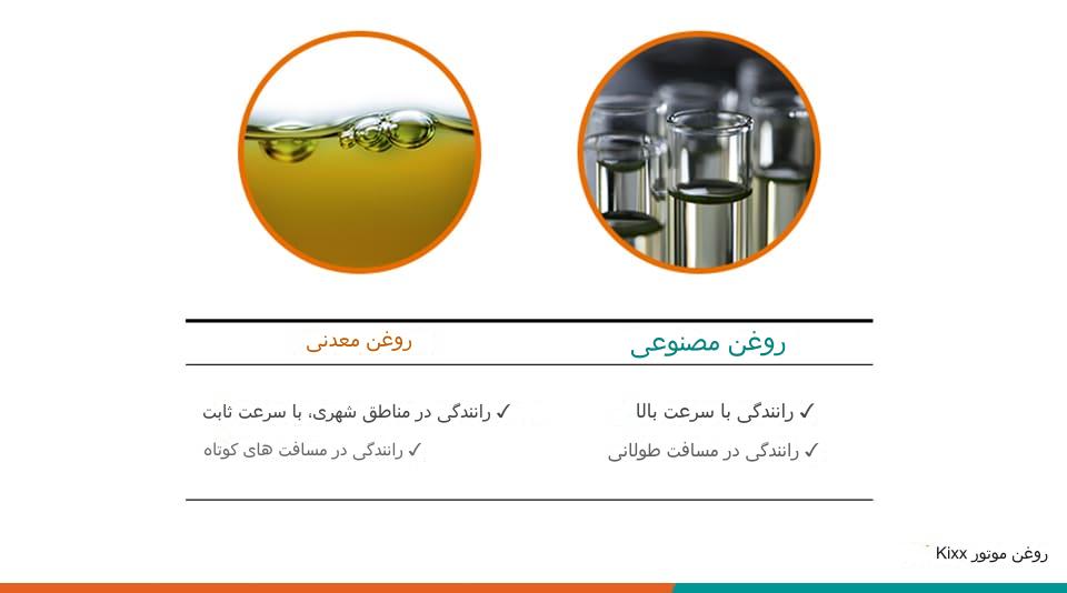 روغن ماشین سنتتیک یا مینرال: انتخاب بهتر برای خودرو کدام است؟