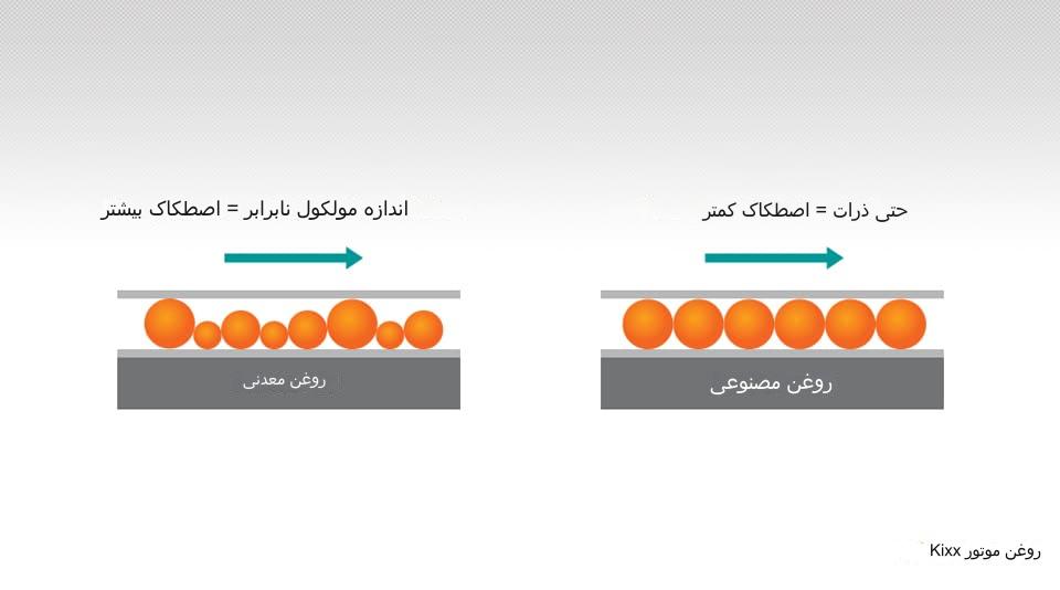 روغن ماشین سنتتیک یا مینرال: انتخاب بهتر برای خودرو کدام است؟