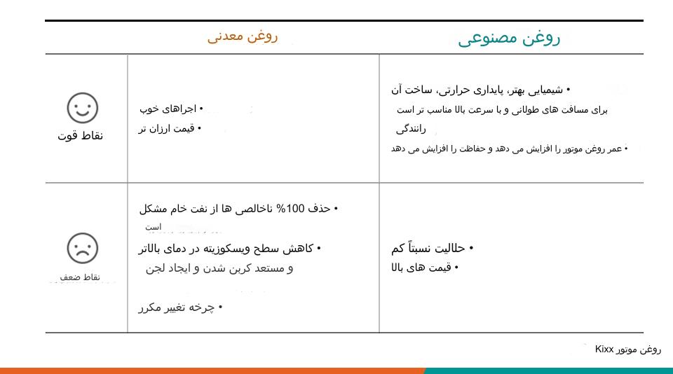 روغن ماشین سنتتیک یا مینرال: انتخاب بهتر برای خودرو کدام است؟