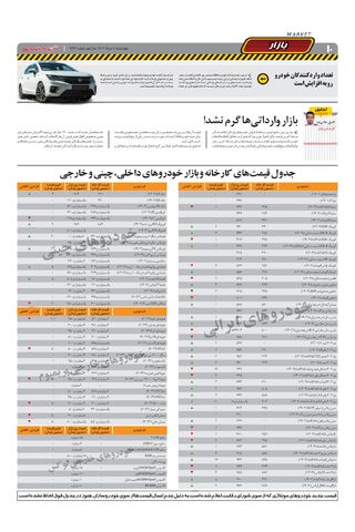 صفحات-روزنامه-دنیای-خودرو.pdf - صفحه 10