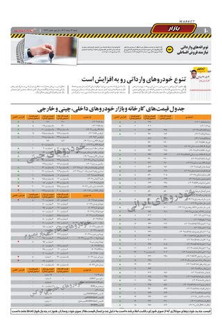 صفحات-روزنامه-دنیای-خودرو.pdf - صفحه 10