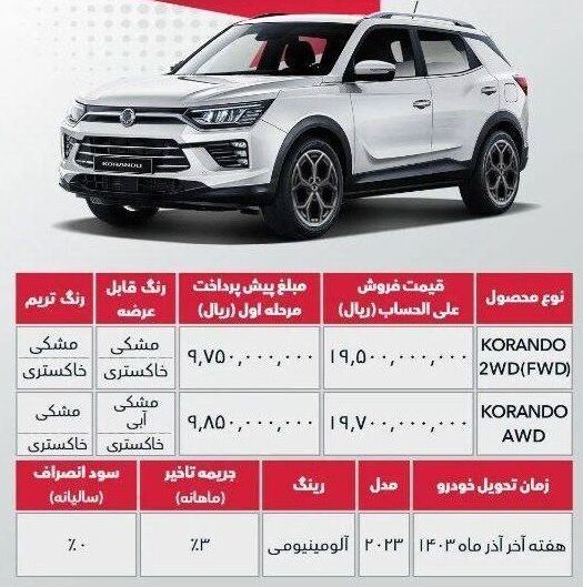 شرایط جدید فروش کوراندو و هاوال H6 هیبریدی (مرداد 1403)