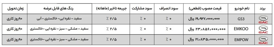 شرایط فروش 3 خودروی GAC در ایران (مرداد 1403)  