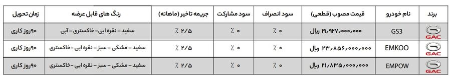 شرایط فروش 3 خودروی GAC در ایران (مرداد 1403)