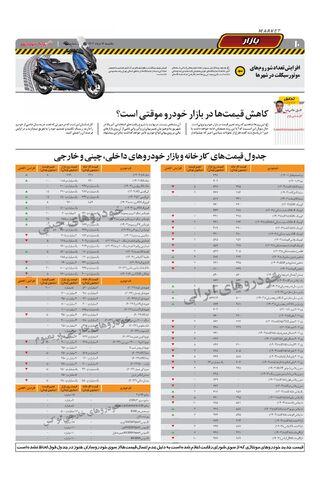 صفحات-روزنامه-دنیای-خودرو.pdf - صفحه 10