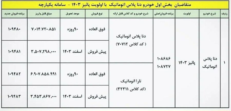 شرایط فروش دنا پلاس اتوماتیک