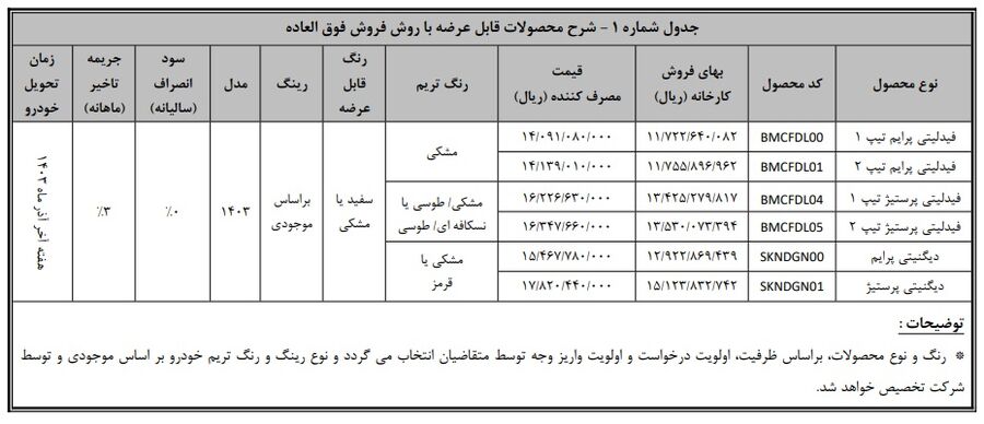 شرایط جدید فروش خودروهای دیگنیتی و فیدلیتی
