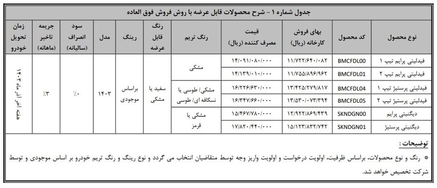 شرایط جدید فروش خودروهای دیگنیتی و فیدلیتی