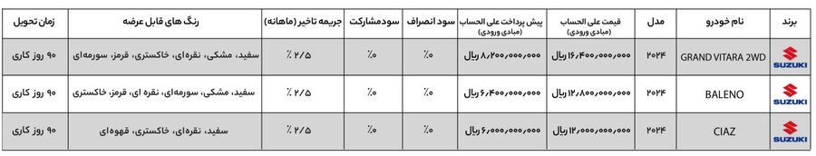 شرایط جدید فروش محصولات سوزوکی در ایران (مرداد 1403)