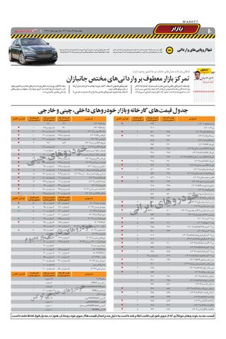 صفحات-روزنامه-دنیای-خودرو.pdf - صفحه 10