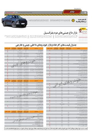 صفحات-روزنامه-دنیای-خودرو.pdf - صفحه 10