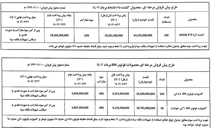 بخشنامه پیش فروش محصولات شرکت سایپا دیزل  