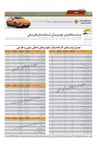 صفحات-روزنامه-دنیای-خودرو.pdf - صفحه 10