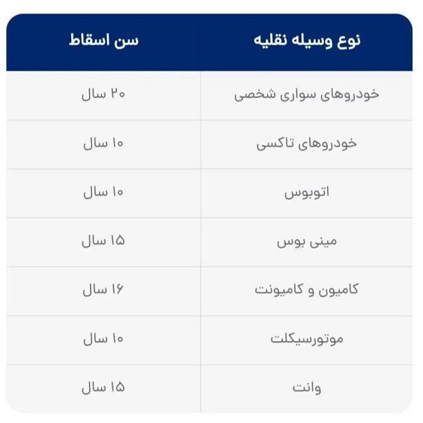 شرایط ثبت نام ایران خودرو برای متقاضیان خودرو فرسوده
