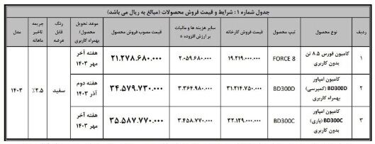 شرایط جدید فروش کامیون امپاور باری و کمپرسی  