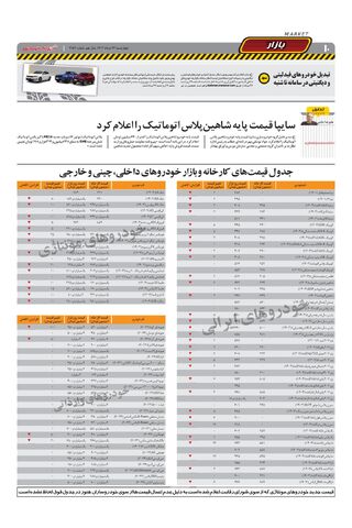 صفحات-روزنامه-دنیای-خودرو.pdf - صفحه 10