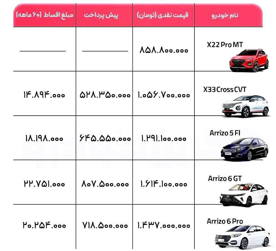 فروش نقد و اقساط کلیه محصولات مدیران خودرو
