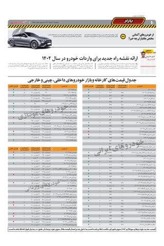 صفحات-روزنامه-دنیای-خودرو.pdf - صفحه 10