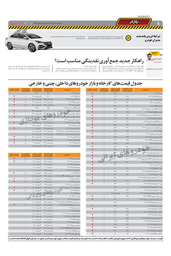 2155.pdf - صفحه 10