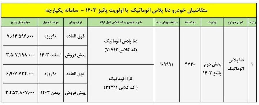 فروش و پیش فروش دنا پلاس اتوماتیک (مرداد 1403)